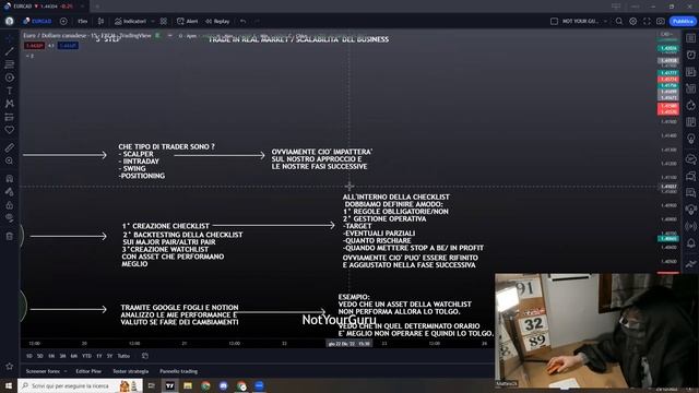 COSTRUZIONE TRADING PLAN - CORSO COMPLETO DI TRADING ONLINE EP 24