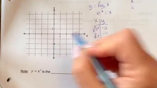 Graphing y=ln x
