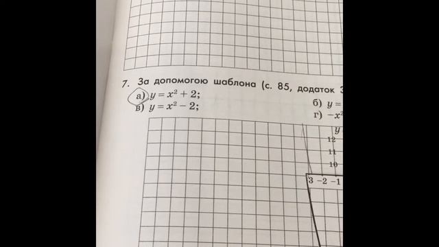 Урок Алгебри Шаблон параболи для побудови графіків квадратичної функції