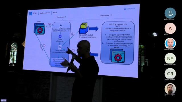 Георгий Имнаишвили «Роль менеджеров очередей в построении интеграционной логики»