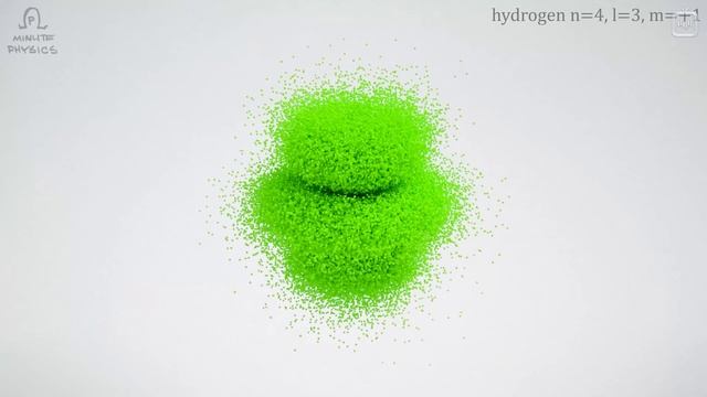 Лучшая модель атома_