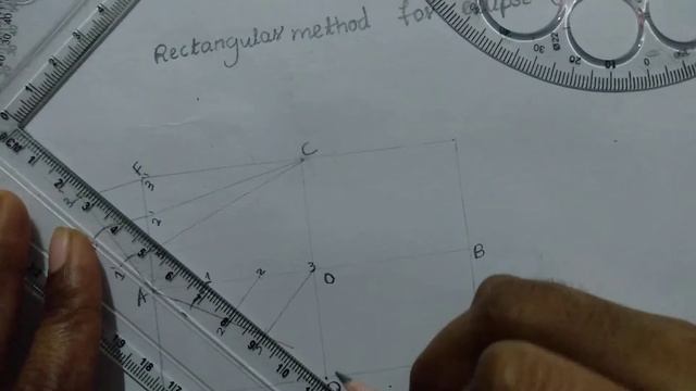 Ellipse Rectangular Method or Oblong Method