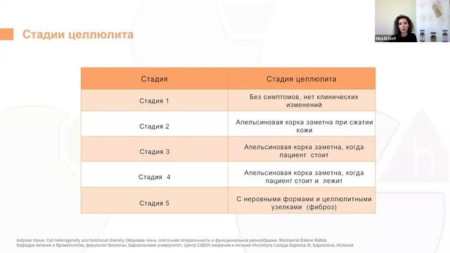 Использование рекомбинантных ферментов pbserum при лечении целлюлита