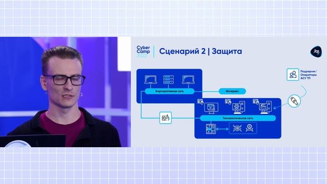 CyberCamp 2022. Безопасность АСУ ТП: угрозы, подходы, практики
