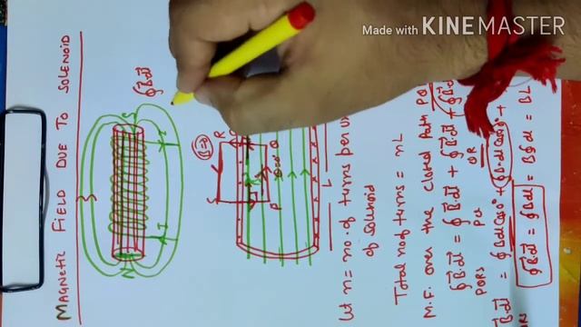 Magnetic field due to a solenoid and a toroid