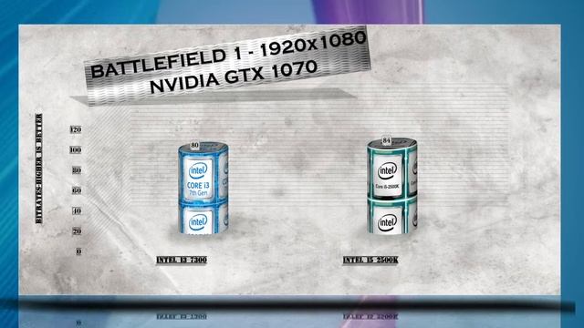 i3 7300 vs i5 2500K - BENCHMARKS / GAMING TESTS REVIEW AND COMPARISON / Kaby Lake Sandy Bridge /