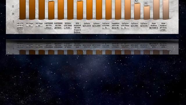 Gigabyte GTX 1070 Ti AORUS BENCHMARKS / GAME TESTS & REVIEW / 1080p, 1440p, 4K