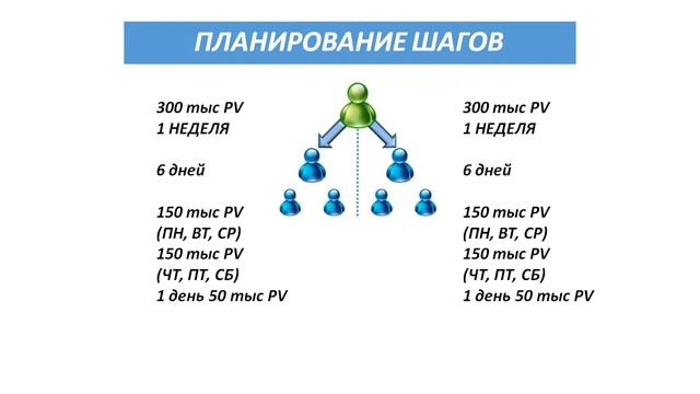 Планирование