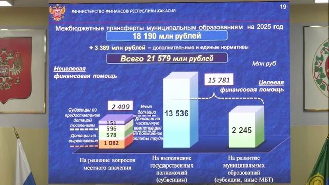 Вторая часть шестнадцатой сессии Верховного Совета Хакасии