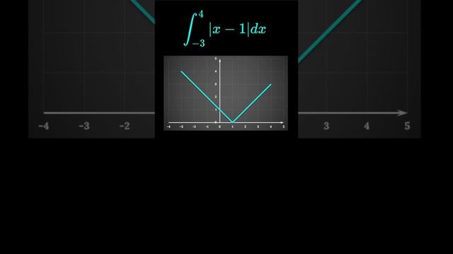 Интеграл от функции с модулем #integration #maths #math #modulus #abs #матан #тфкп