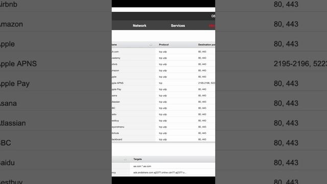 rXg traffic shaping priority by site SD-WAN