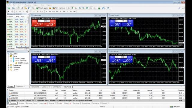 онлайн торговля форекс  реал счет 13.04.2017 22.00