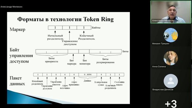 Технология TokenRing