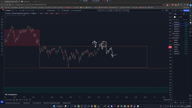 Снова заболтался на 20 минут, обзор рынка крипты и форекса