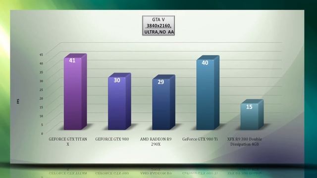 XFX R9 380 Double Dissipation 4GB - VIDEO BENCHMARKS / GAME TESTS REVIEW / 4K,1080p,1440p