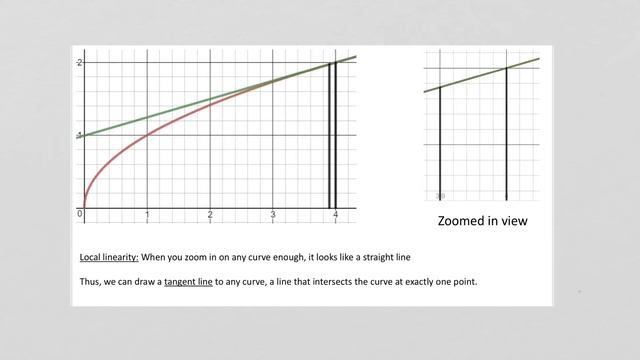 Unit 2 day 1: limits and local linearity