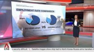 Employment rate for private university graduates falls but median salaries rise