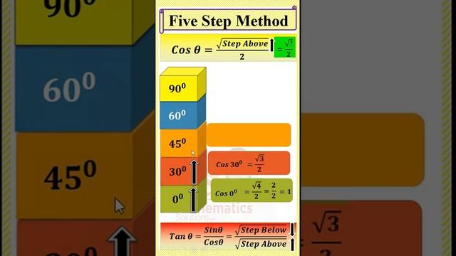 Value of trigonometric function cos theta | Muhammad Atif Firdous | O-Level math | Ecat| GCE math