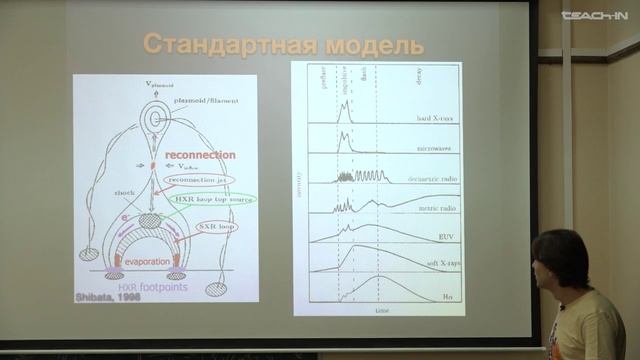 Солнечные вспышки. Леденцов Л.С. Лекция 6.