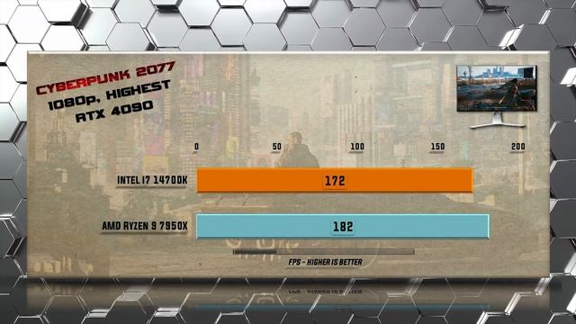 i7 14700K vs 7950X Benchmarks - Tested in 15 Games and Applications