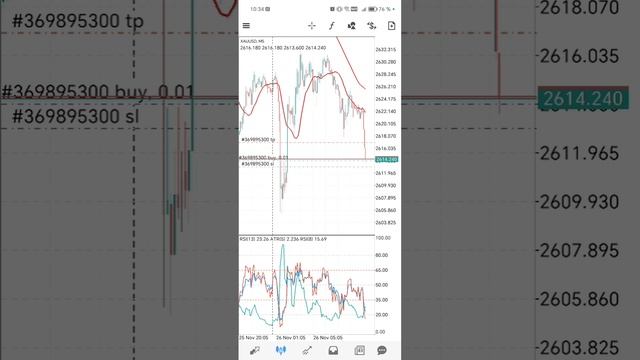 Gold trading - новая неделя начинается для нас в плюс. Баланс 175$. Сделки по XAU/USD