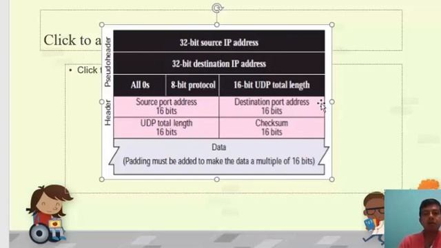 UDP Checksum Calculation