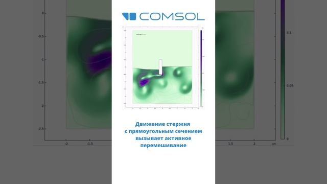 Моделирование свободной поверхности жидкости