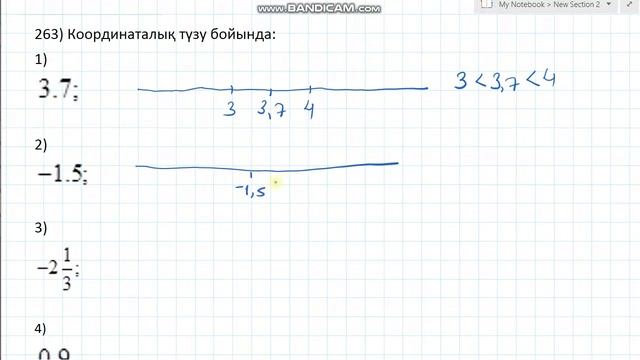 Математика 6-сынып 263-есеп Координаталық түзу бойына берілген сандарды белгілеу #6сыныпматематика