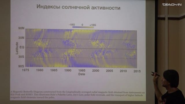 Солнечный цикл. Леденцов Л.С. Лекция 5.