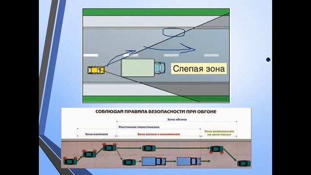 Обгон, встречный разъезд