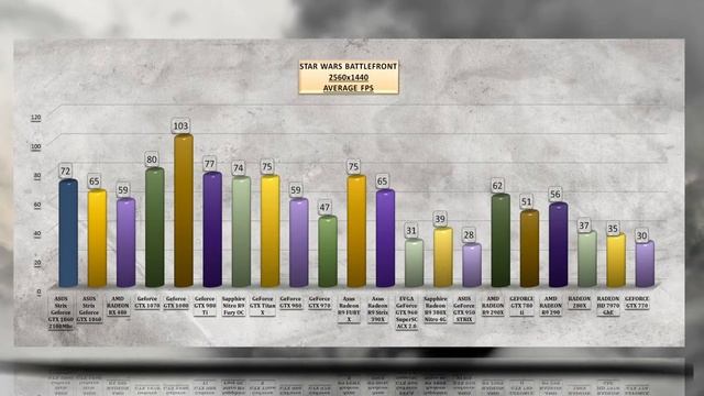 ASUS Strix Geforce GTX 1060  OVERCLOCKING BENCHMARK /TEMP NOISE TEST / 1080p, 1440p, 4K