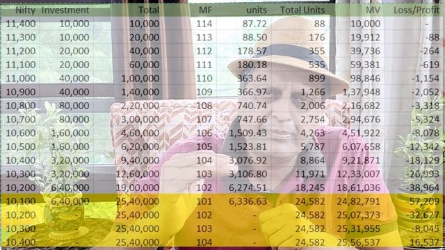 Mkj’s Fixed Fixed Double Nifty Index Fund में लगायें और 15%-19% CAGR  कमायें