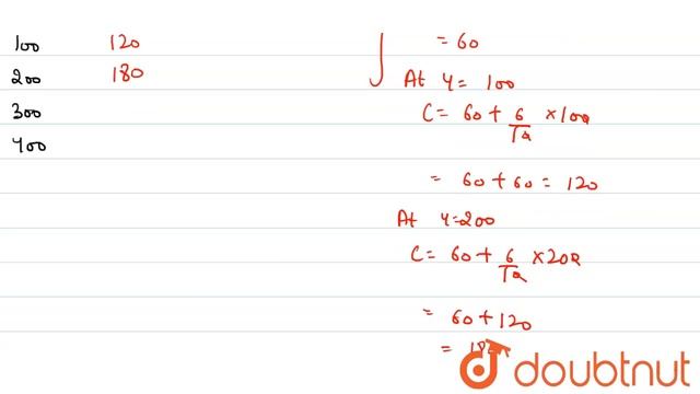 The consumption function of an economy is given as: C= 60+0.6Y. Draw a diagram showing consumption