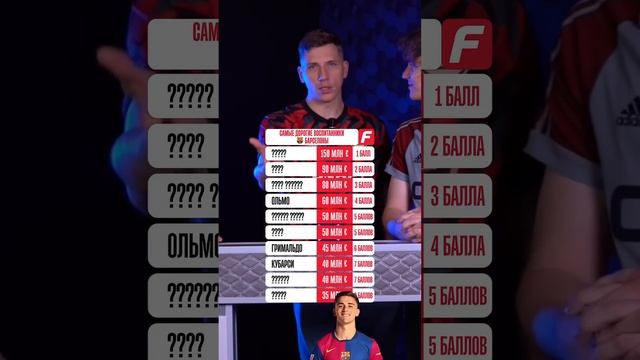 Самые Дорогие Воспитанники «Барселоны» на данный момент #футбол #барселона #ямаль