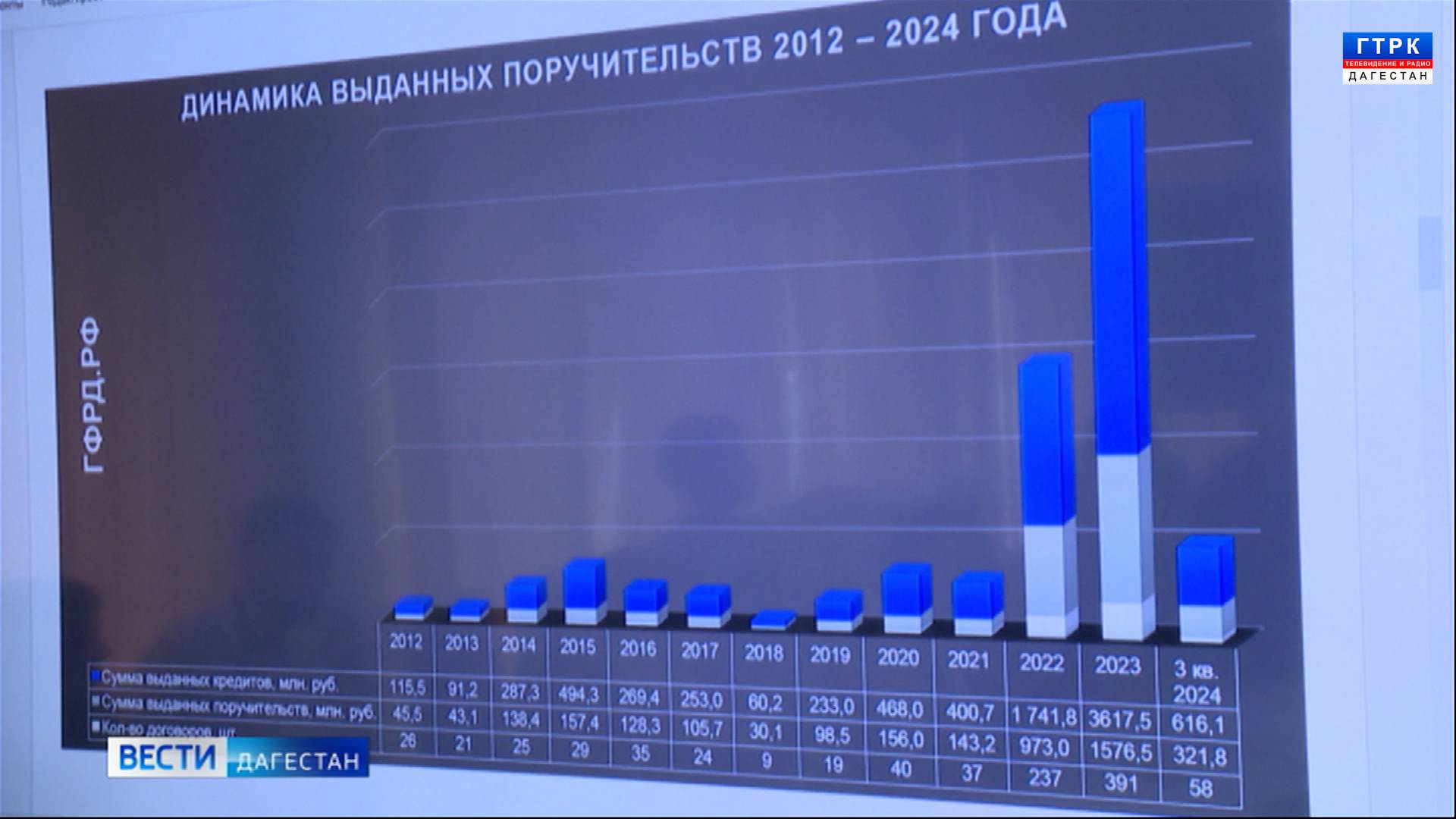 Вести Дагестан 27.11.24 г. 14.30