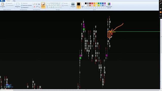 Трейдинг. Текущие мысли по нефти. Интрадей стратегии