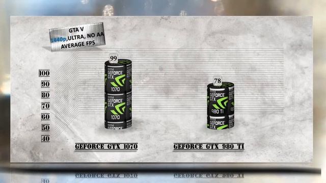 GTX 1070 vs GTX 980 TI BENCHMARK REVIEW / DX12 INCLUDED / GAMING TESTS – 1070p / 1440p / 4K