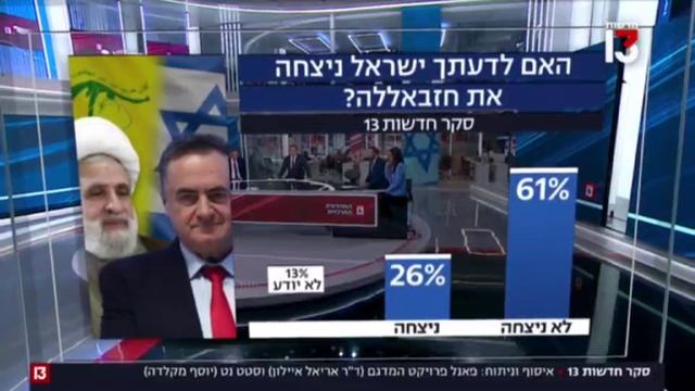 Опрос 13-го канала Израиля. 61% жителей Израиля считают, что ЦАХАЛ не смог победить Хезболлу и...
