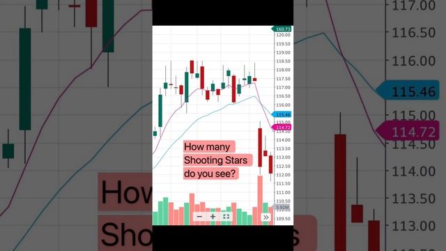 [25]Learn How Shooting Star Candlestick Patterns Signaled Market Top with Death Cross and Price Gap