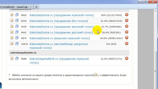 Эксперимент: «Как повысить количество подписок и продаж на 57%?»