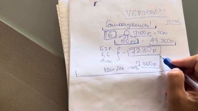 САМООКУПАЕМОСТЬ! Или 6 человек в ВЕРТЕРА против 23 чел. в IMPERIUM VALEO