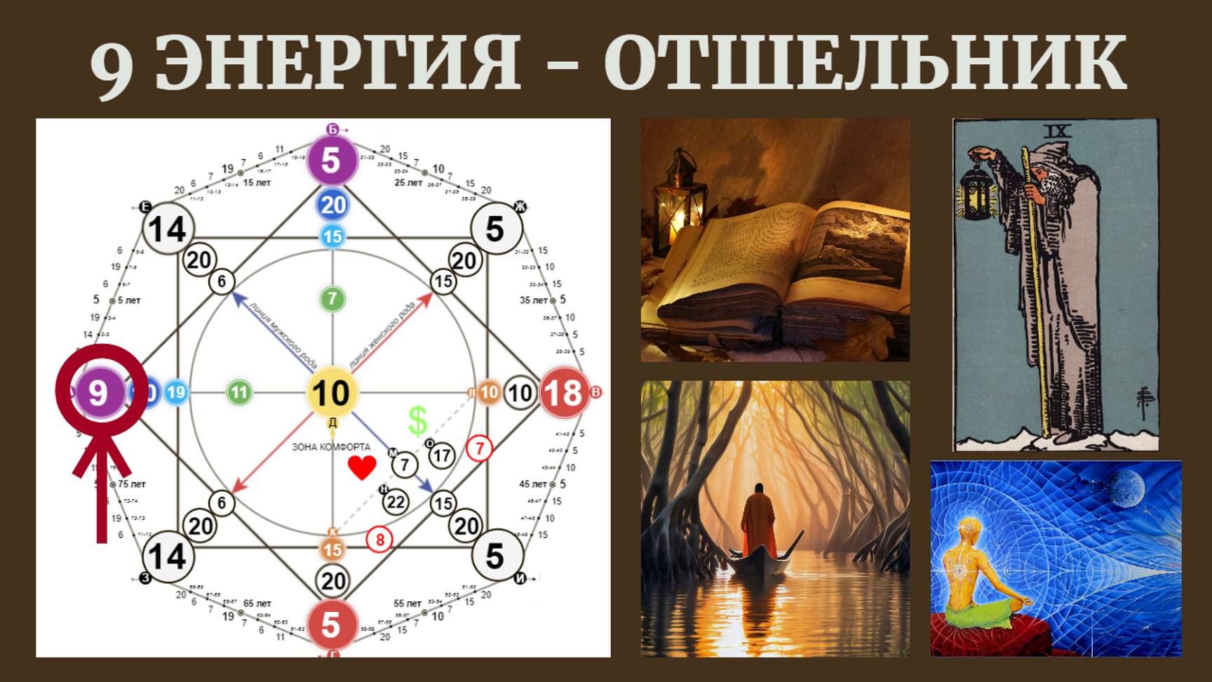 9 ЭНЕРГИЯ ОТШЕЛЬНИК. МАТРИЦА СУДЬБЫ. т.А