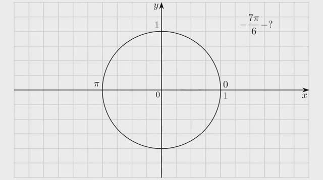 Как находить на окружности точки n*\pi/6 и n*\pi/6