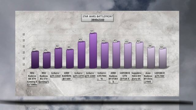 MSI Radeon RX 470 Gaming X OVERCLOCKING BENCHMARK / TEMP, NOISE REVIEW / 1080p, 1440p, 4K