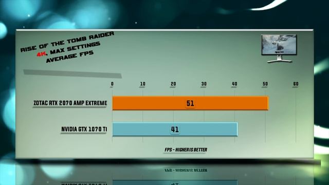 ZOTAC RTX 2070 AMP EXTREME vs GTX 1070 Ti Benchmarks | Gaming Tests & Comparison | 53 tests