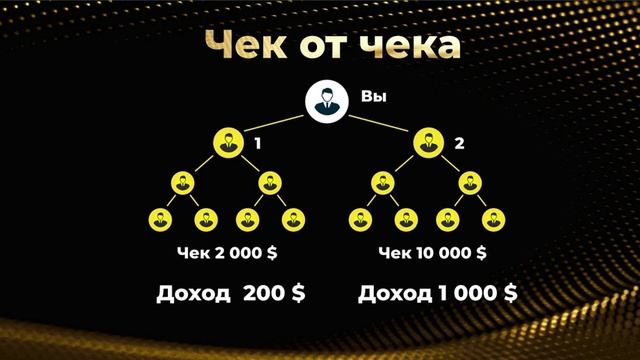 НОВЫЙ МАРКЕТИНГ ПЛАН VERTERA (ВЕРТЕРА) 2022