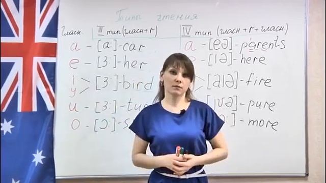 Видео уроки английского языка для 3 класса — урок 3