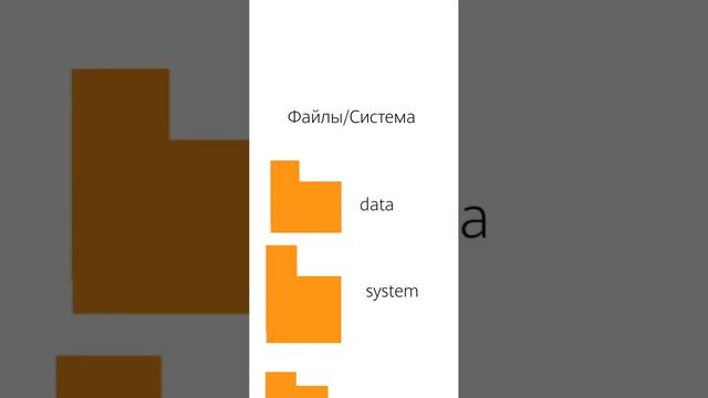 Android без папки system