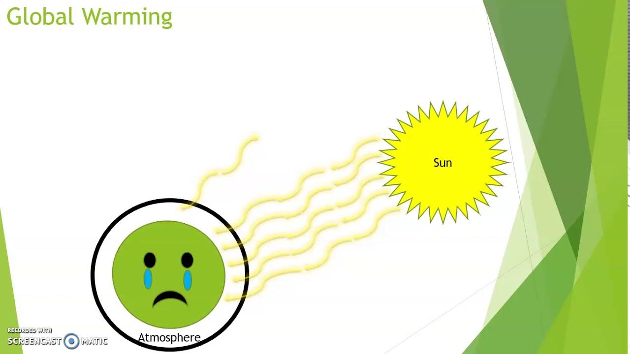 Lecture 6:Energy Management & Audit_Unit 1_Energy Management & Conservation_Environmental concerns