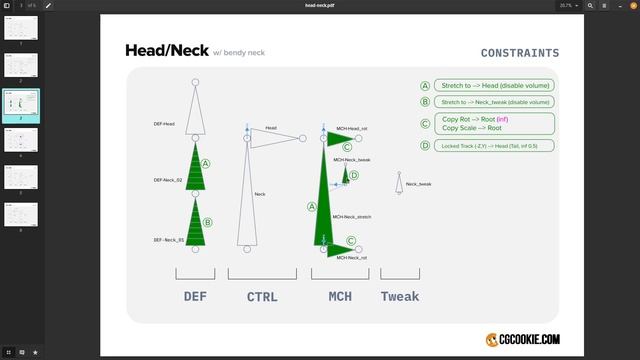 RIG_C03L09_add-head-and-neck-controls